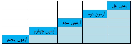 با منطق برنامه راهبردی تابستان کنکوریها بیشتر آشنا شویم - تصویر 3