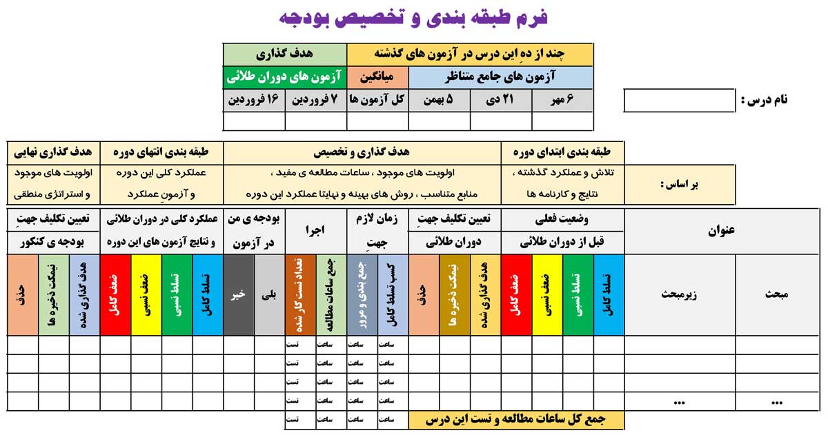 اولویت‌های برنامه‌ی دوران طلائی - تصویر 1