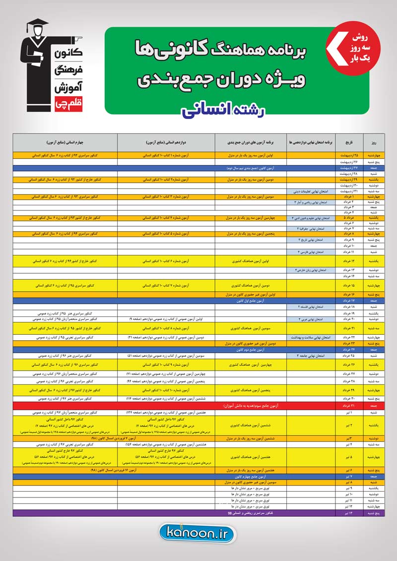 برنامه جمع بندی کنکور 98 به روش سه روز یک بار در صفحه شخصی - تصویر 7