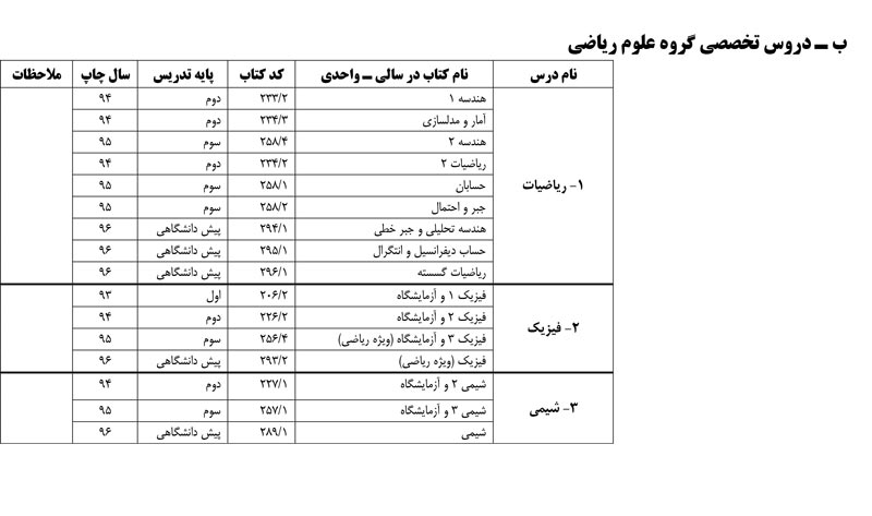 فهرست منابع کنکور سراسری 99 (نظام جدید و نظام قدیم) - تصویر 2