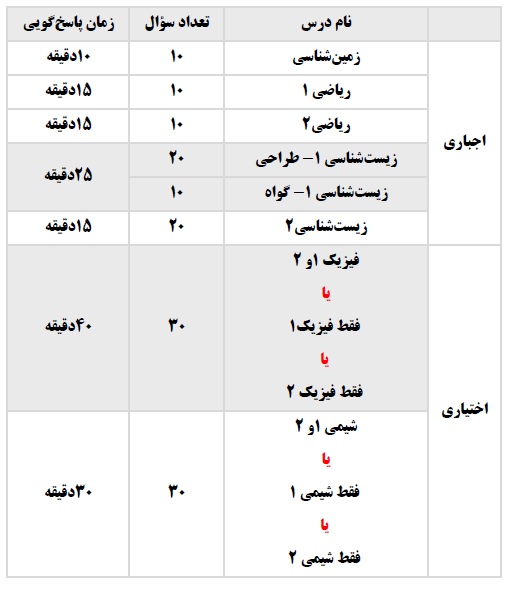 ویژگی آزمون 11 بهمن مقطع 12 تجربی (چند سؤال چند دقیقه) - تصویر 1