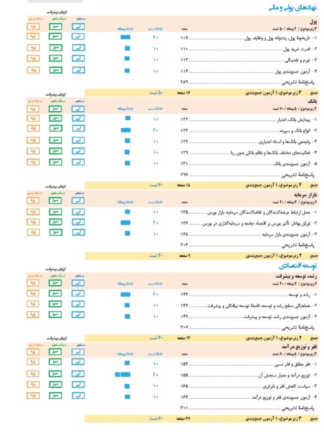 دوازدهمیها: کتاب آبی اقتصاد کنکور انسانی منتشر شد - تصویر 8
