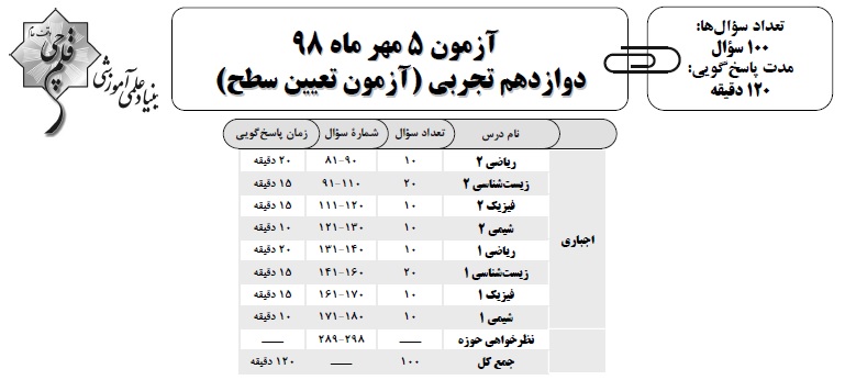 ویژگی‌های آزمون 5 مهر دوازدهم تجربی - (اختصاصی +عمومی)