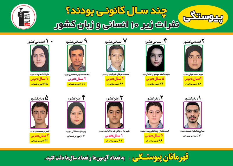 نفرات برتر کنکور 98 اعلام شد / هرکدام چند سال کانونی بودند ؟ - تصویر 35