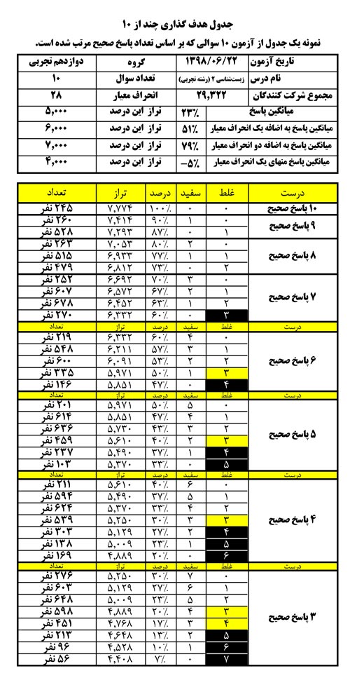 سخنان کاظم قلم چی در جلسه نفرات برتر 5 مهر 98 + فایل صوتی - تصویر 1