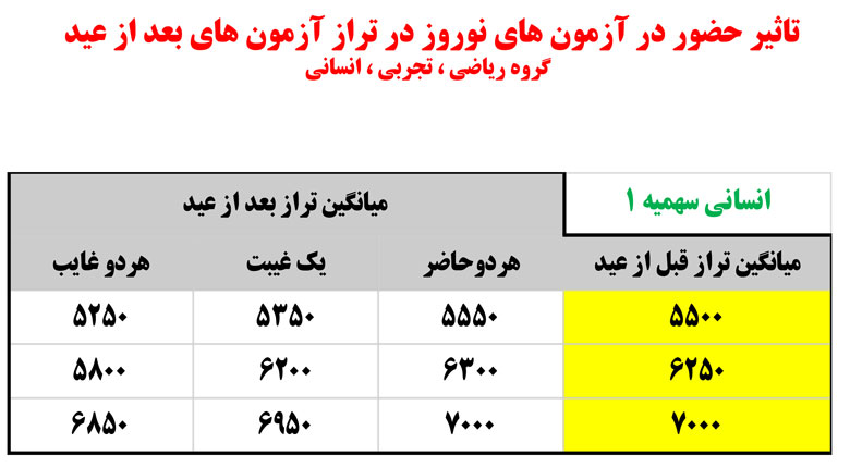 سخنان کاظم قلم چی در جلسه نفرات برتر 17 اسفند 97+ فایل صوتی - تصویر 6
