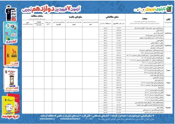 ارتباط بین مبدأ و مقصد با تابلو نوروز