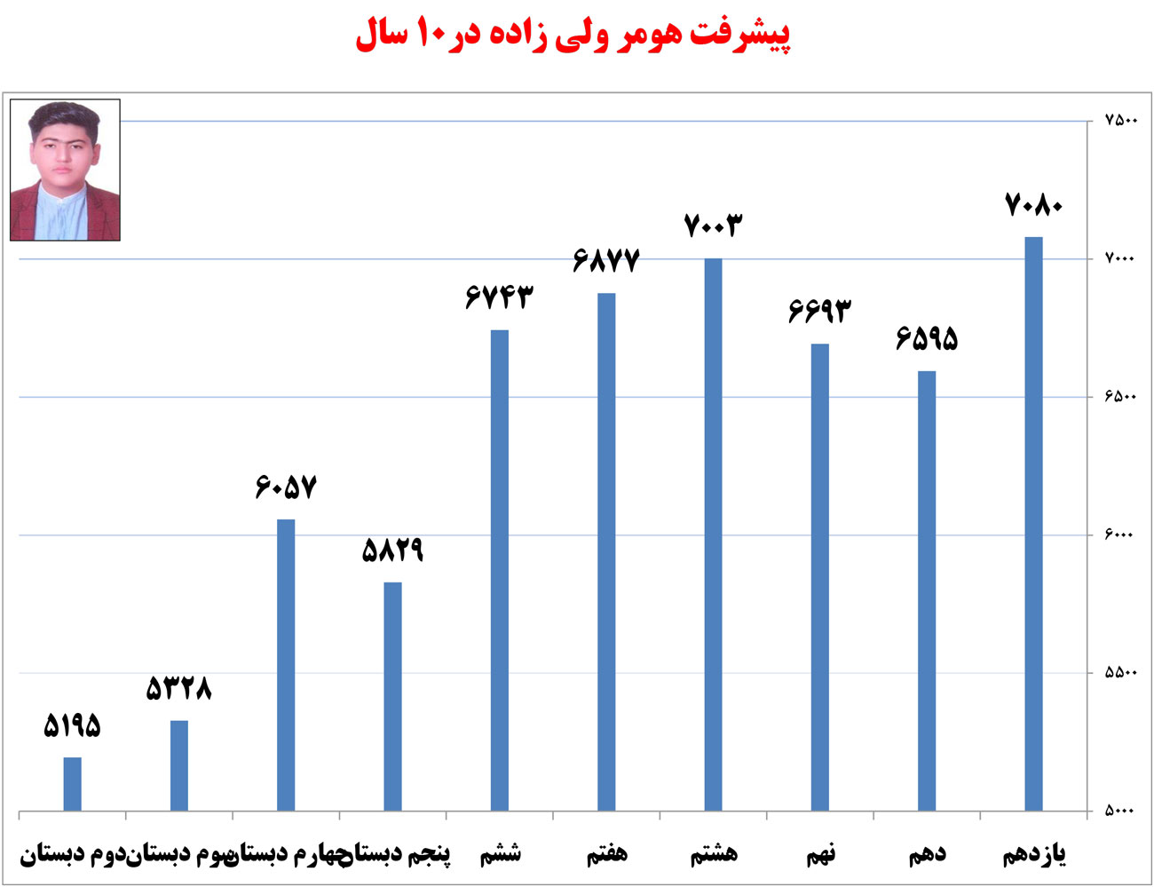 گفت‌وگو با هومر ولی‌زاده، دوازدهم ریاضی (11 سال کانونی)