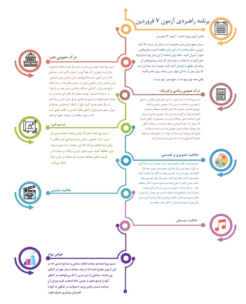برنامه راهبردی آزمون 7 فروردین هنر