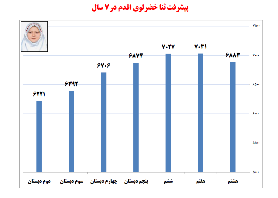 گفت‌وگو با ثنا خضرلوی اقدم، پایه‌ی نهم از خوی - تصویر 3