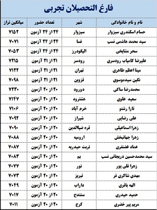 برترهای سخت کوش را بشناسیم! - تصویر 4