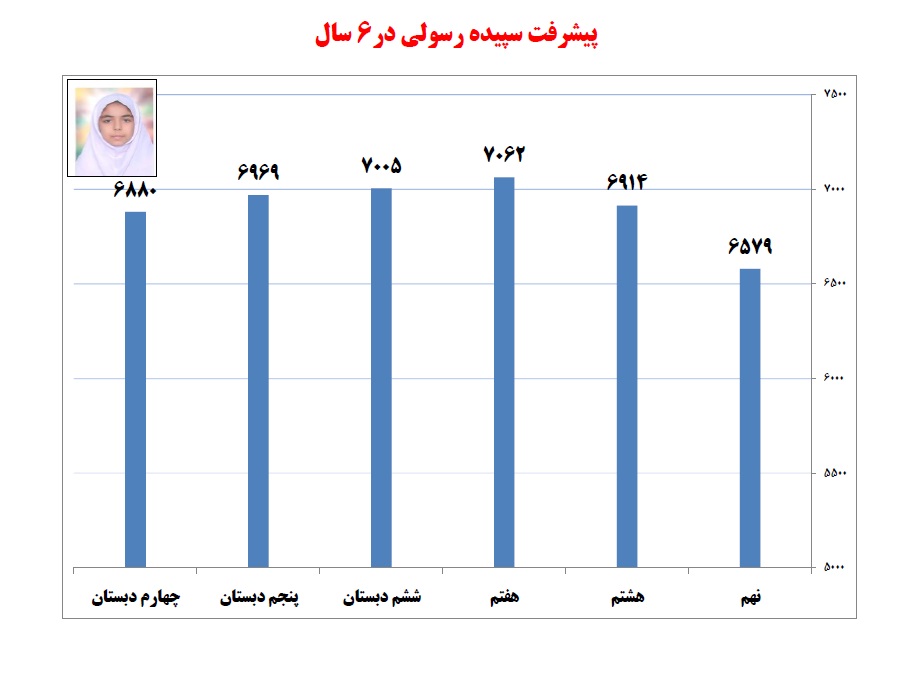 گفت‌وگو با سپیده رسولی کلاس نهم از تهران - تصویر 3