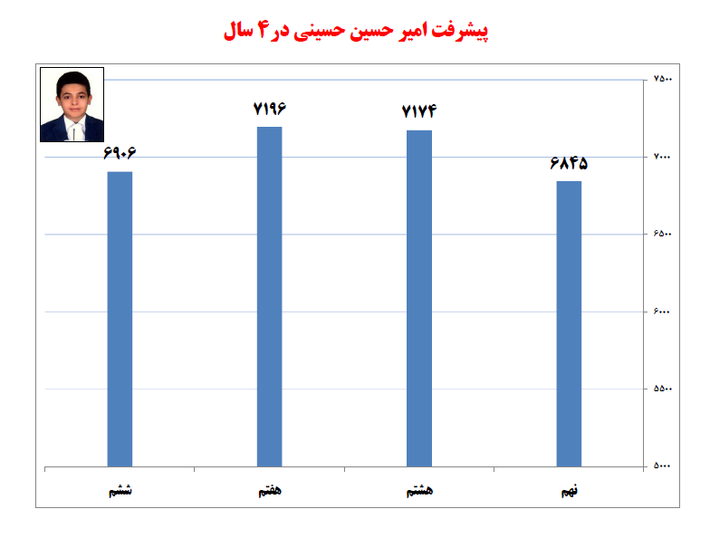 گفت‌وگو با امیرحسین حسینی دهم تجربی از سبزوار - تصویر 2