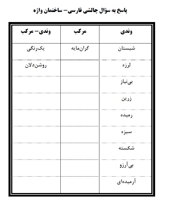 سؤال چالشی ادبیات فارسی - متناسب با 25 بهمن - الهام محمدی+پاسخ