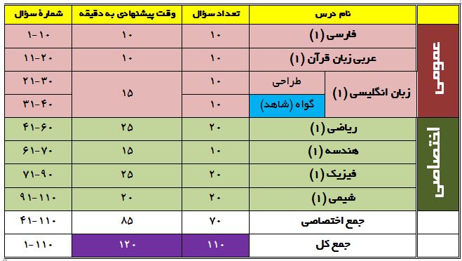 آنچه لازم است برای آزمون 5 مهر یازدهم ریاضی بدانید - تصویر 2