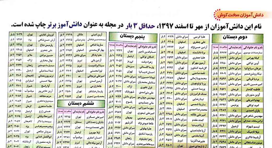 گفت‌وگو با اشکان توکلی از اردبیل - تصویر 4