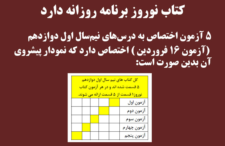سخنان کاظم قلم چی در جلسه نفرات برتر 3 اسفند 97 + فایل صوتی - تصویر 4