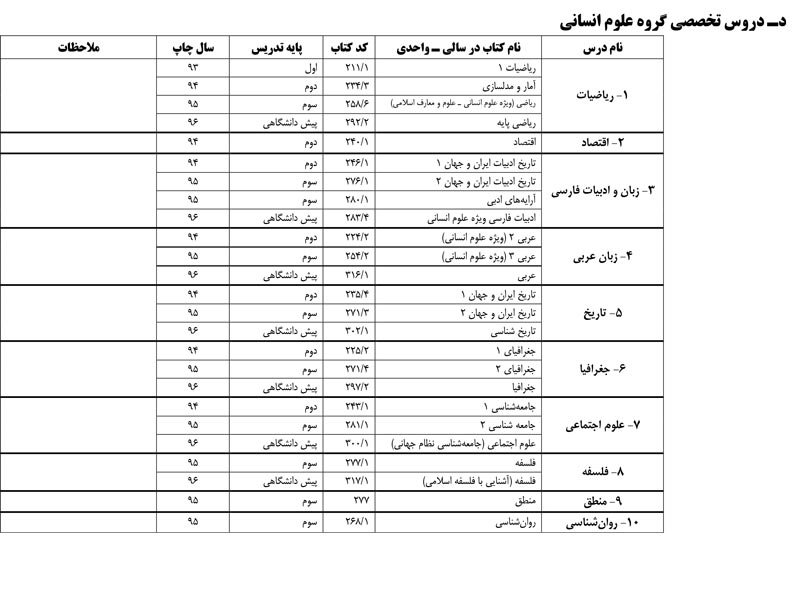 فهرست منابع کنکور سراسری 99 (نظام جدید و نظام قدیم) - تصویر 4