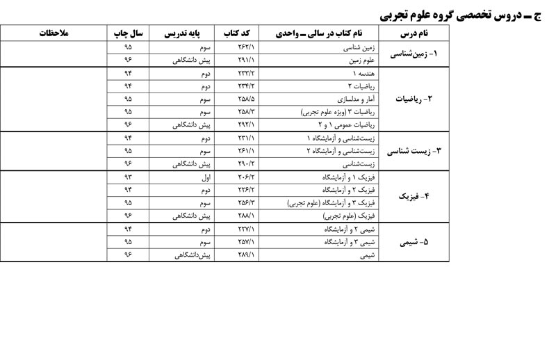 فهرست منابع کنکور سراسری 99 (نظام جدید و نظام قدیم) - تصویر 3