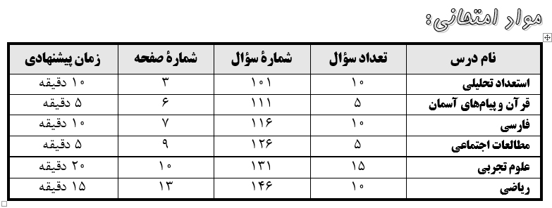 آن چه باید درباره آزمون 27 دی 98 پایه نهم بدانید - تصویر 4