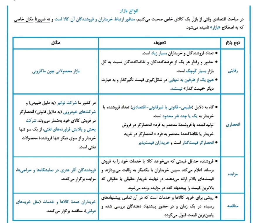 دوازدهمیها: کتاب آبی اقتصاد کنکور انسانی منتشر شد - تصویر 2