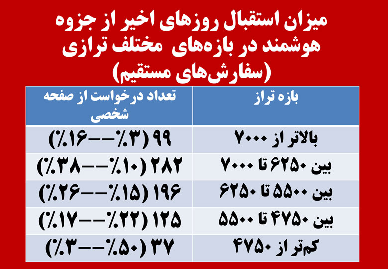 سخنان کاظم قلم‌چی در جلسه نفرات برتر 5 بهمن 97 + فایل صوتی - تصویر 11