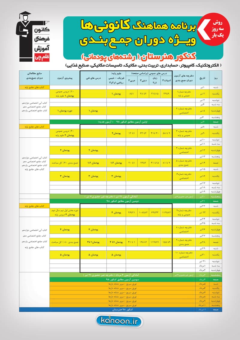 دوران جمع بندی ویژه کنکور هنرستان 98 - تصویر 2