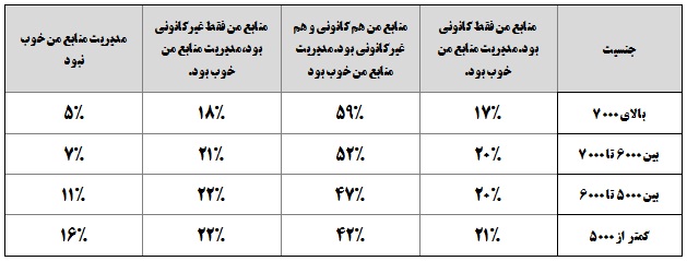 رضایت 89 درصدی کنکوریها از منابع مطالعاتی خود در نوروز - تصویر 2