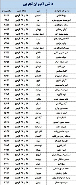 برترهای سخت کوش را بشناسیم! - تصویر 3