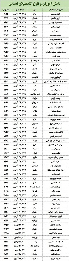 برترهای سخت کوش را بشناسیم! - تصویر 2