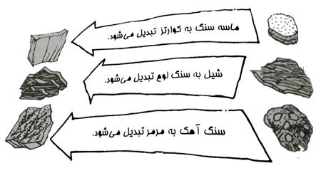 گفت‌وگو درباره‌ی سنگ‌ها - تصویر 3