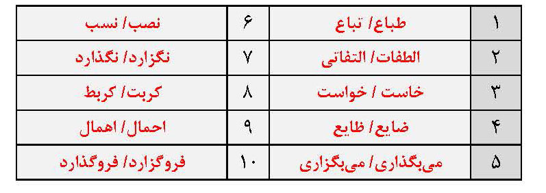 دانش املایی خود را به چالش بکشید (3)