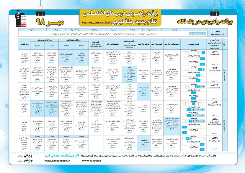 رتبه3 تجربی : تجربه شخصی من در استفاده از برنامه راهبردی