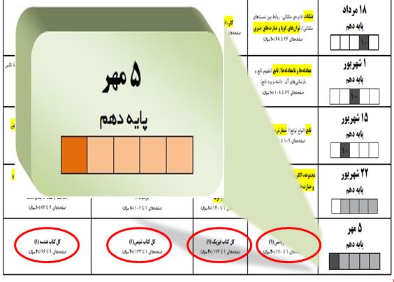 آنچه لازم است برای آزمون 5 مهر یازدهم ریاضی بدانید - تصویر 1