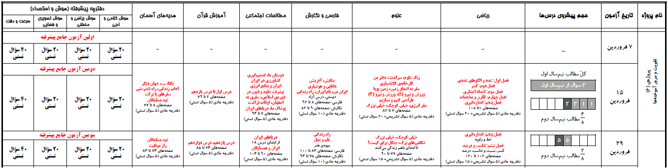 برنامه‌ی آزمون‌های جامع ششم دبستان