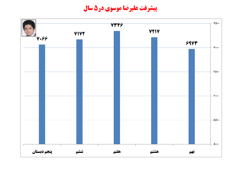 گفت‌وگو با علیرضا موسوی، دهم تجربی از ساری - تصویر 3