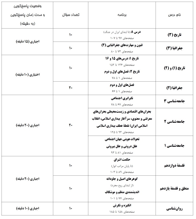 آنچه در مورد آزمون 3 اسفند گروه دوازدهم انسانی باید بدانیم - تصویر 4