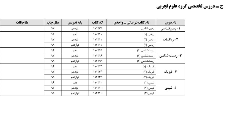 فهرست منابع کنکور سراسری 99 (نظام جدید و نظام قدیم) - تصویر 7