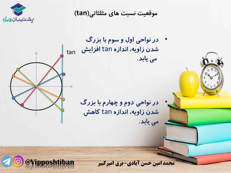 جزوه مبحث مثلثات ریاضی یازدهم ( هماهنگ با آزمون 1 آذر 98 ) - تصویر 5