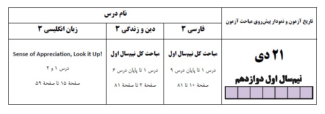 آنچه در مورد آزمون 21 دی دوازدهم انسانی باید بدانیم - تصویر 2