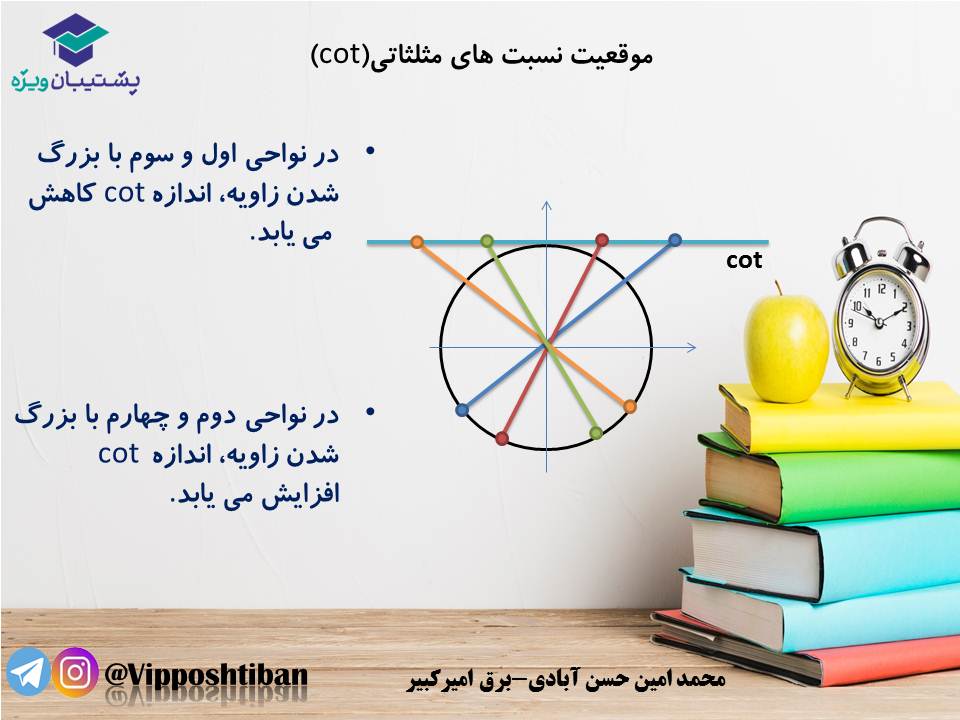 جزوه مبحث مثلثات ریاضی یازدهم ( هماهنگ با آزمون 1 آذر 98 ) - تصویر 6