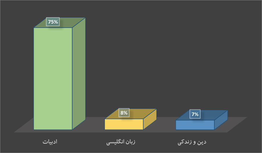 استراتژی بازگشت دانش آموزان فعال در کامنت‌های درسی چگونه است؟ - تصویر 2