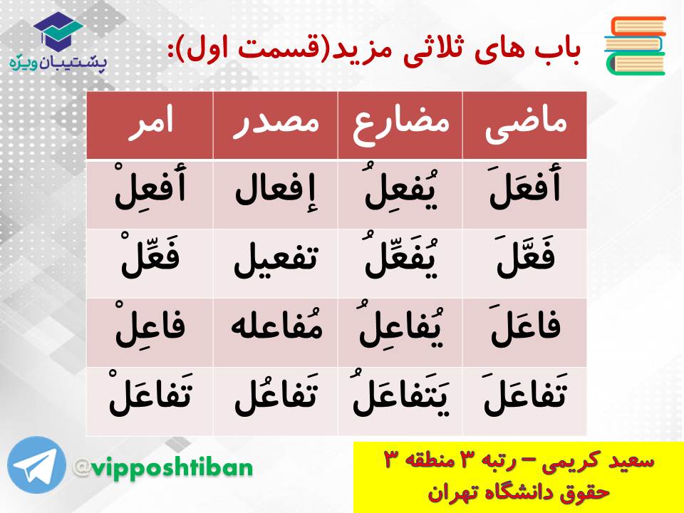 جزوه کامل ثلاثی مجرد و مزید،لازم و متعدی(انسانی دهم)(3 آبان98) - تصویر 5