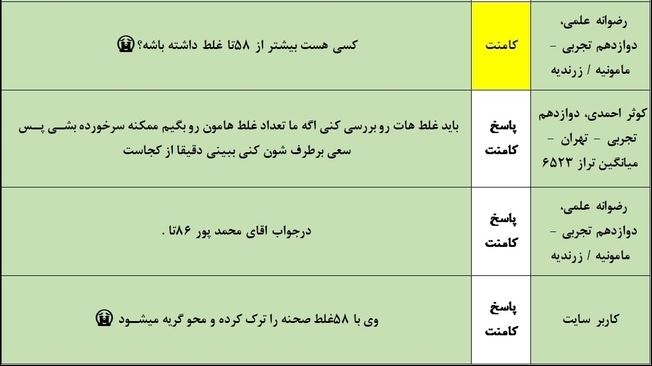 کامنت دانش آموزان؛ تعداد پاسخ‌های غلط و راهکار کاهش آن - تصویر 4