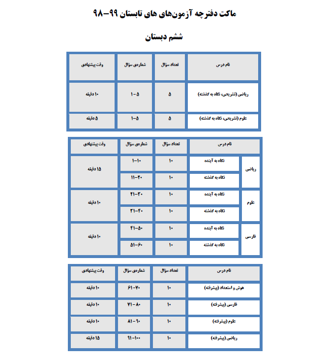 ویژگی آزمون 22 شهریور - ششم دبستان - تصویر 1