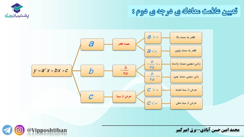 جزوه مبحث تابع کتاب ریاضی یازدهم (هماهنگ با آزمون 17 آبان 98) - تصویر 8