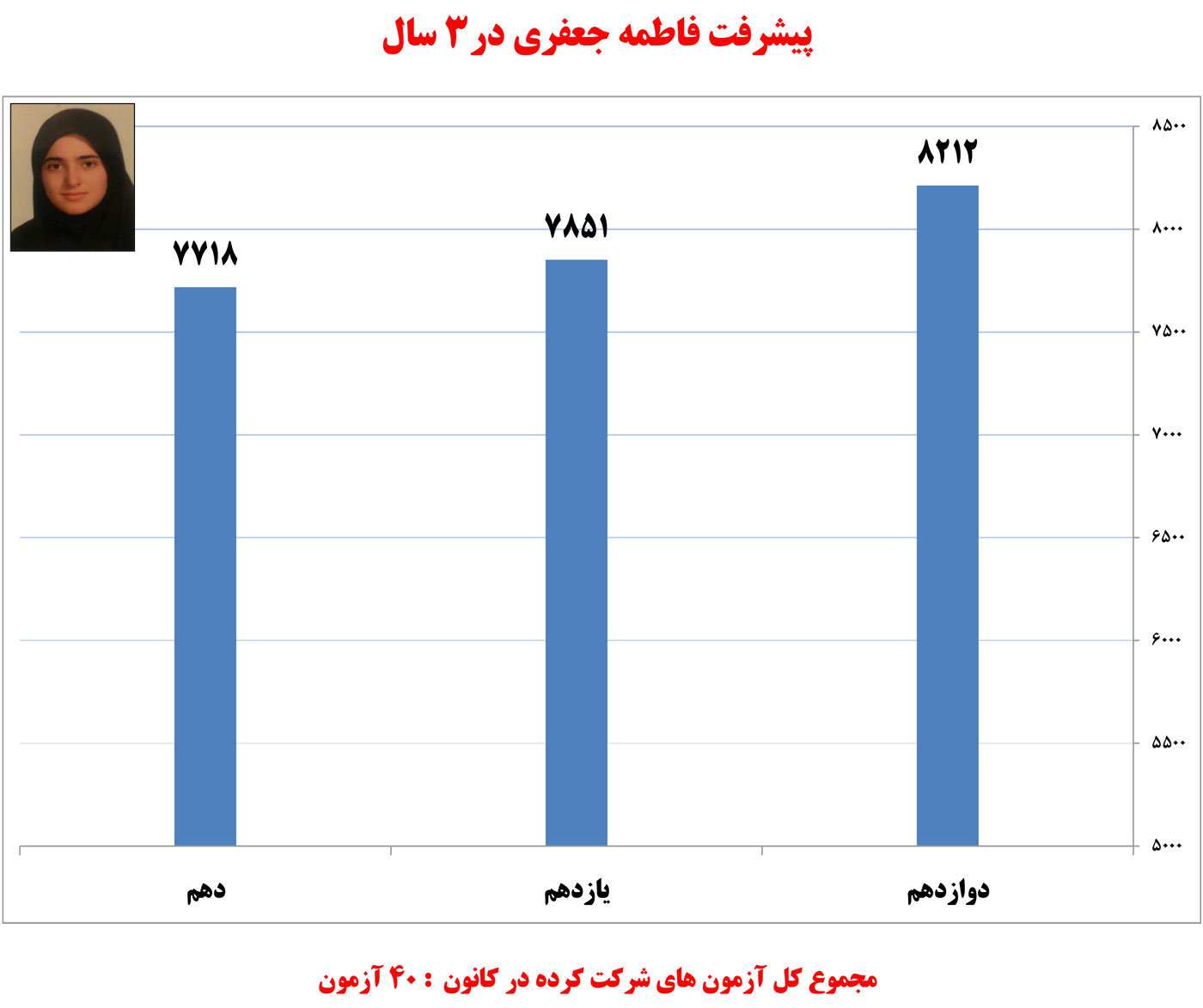 فاطمه جعفری، دانشآموز برتر ریاضی در یک نگاه فاطمه جعفری، دانشآموز برتر ریاضی در یک نگاه