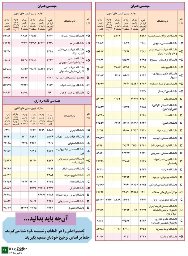 مهندسی عمران (معرفی رشته + جدول دانشگاهها + رتبهی مورد نیاز) - سایت کانون مهندسی عمران (معرفی رشته + جدول دانشگاهها + رتبهی مورد نیاز) - سایت کانون