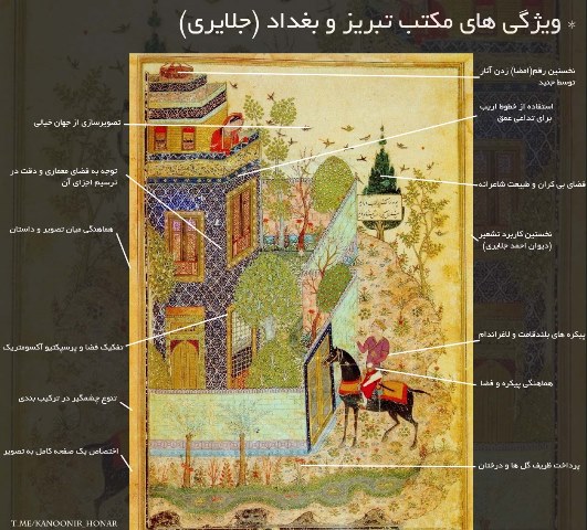 روش مطالعه درسهای اختصاصی کنکور هنر