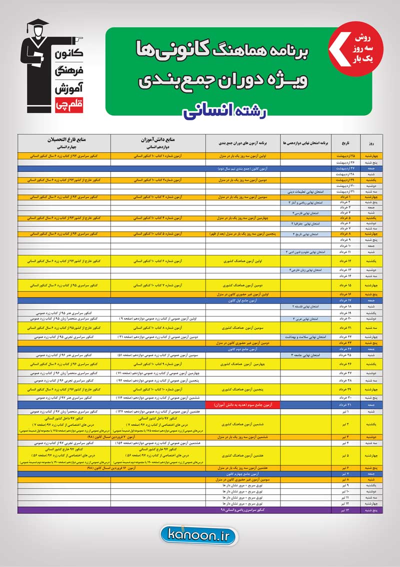 چرا کتاب زرد 10 کنکور انسانی؟ + فیلم